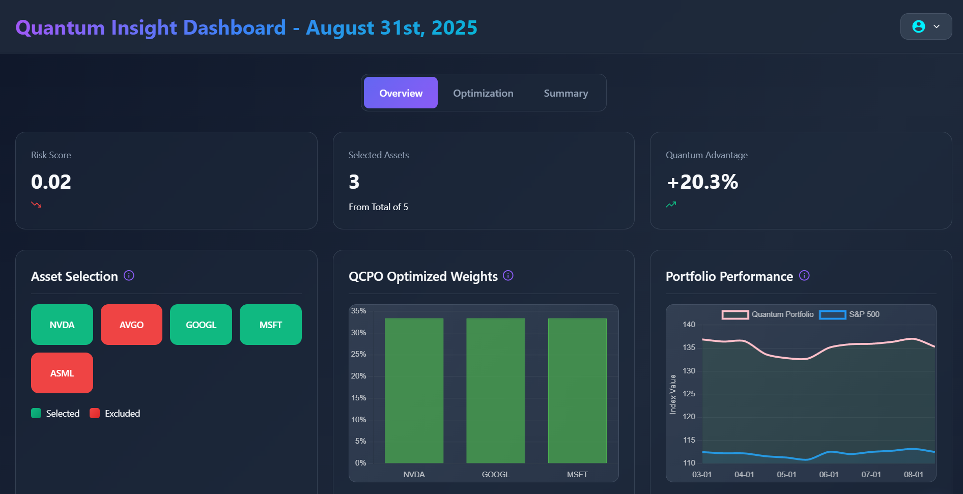 Dashboard Preview